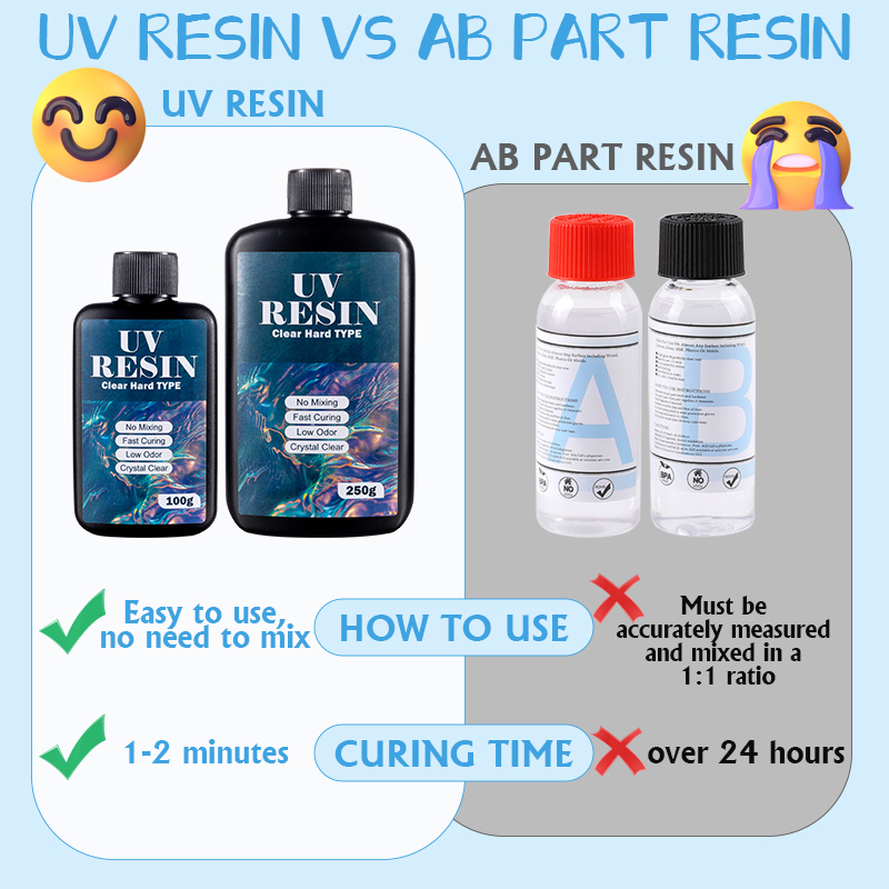 100g/250g Clear UV Resin Hard  - Art Craft Glue recension och pris